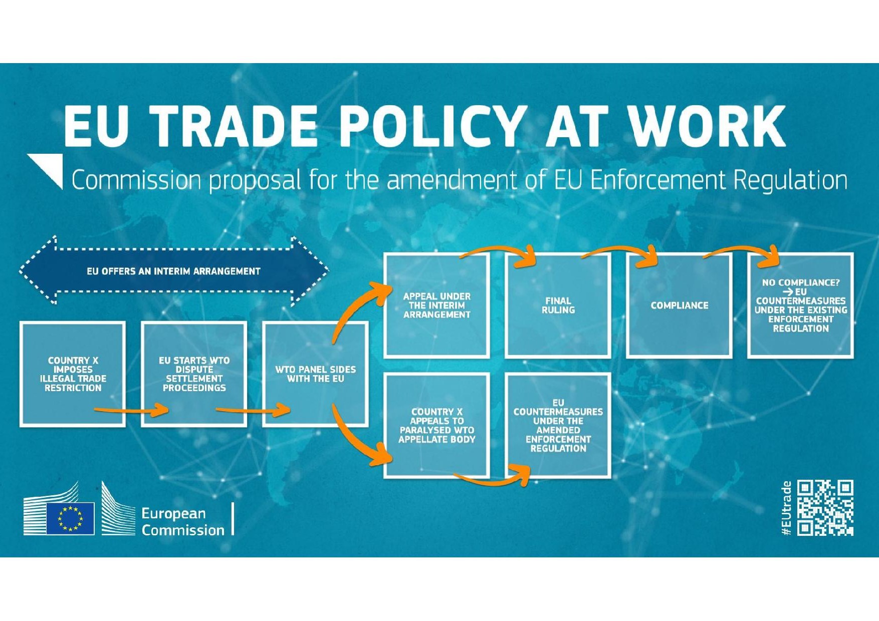 Amendment of EU Enforcement Regulation