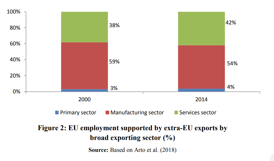 eu employment 2