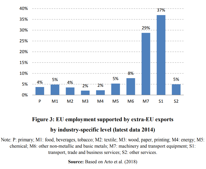 eu employment 3